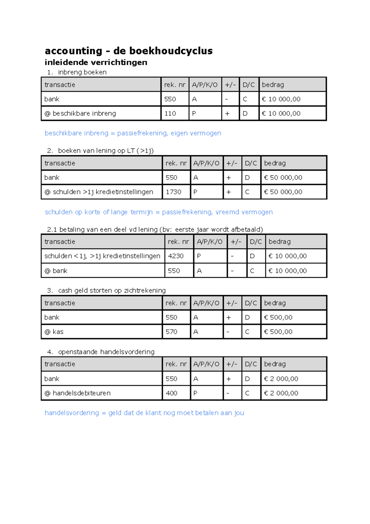 Accounting - Verschillende Boekingen - Accounting - De Boekhoudcyclus ...