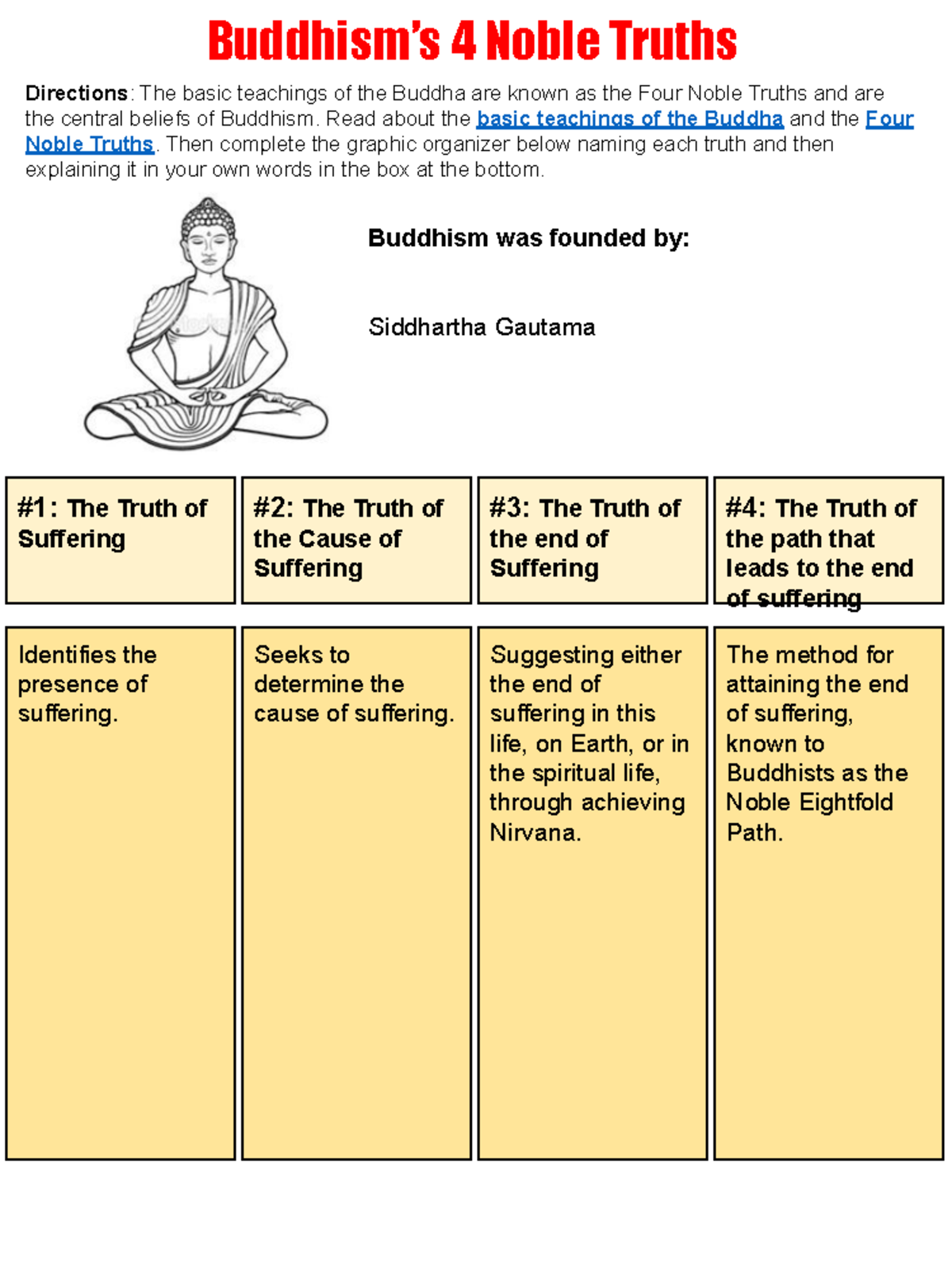 Basic Teachings Of The Buddha