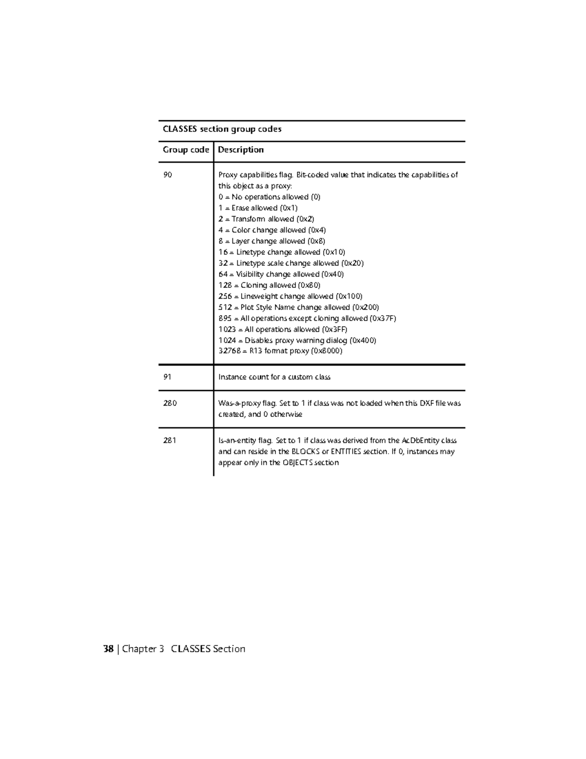 Auto Electrics notes CLASSES section group codes Group code