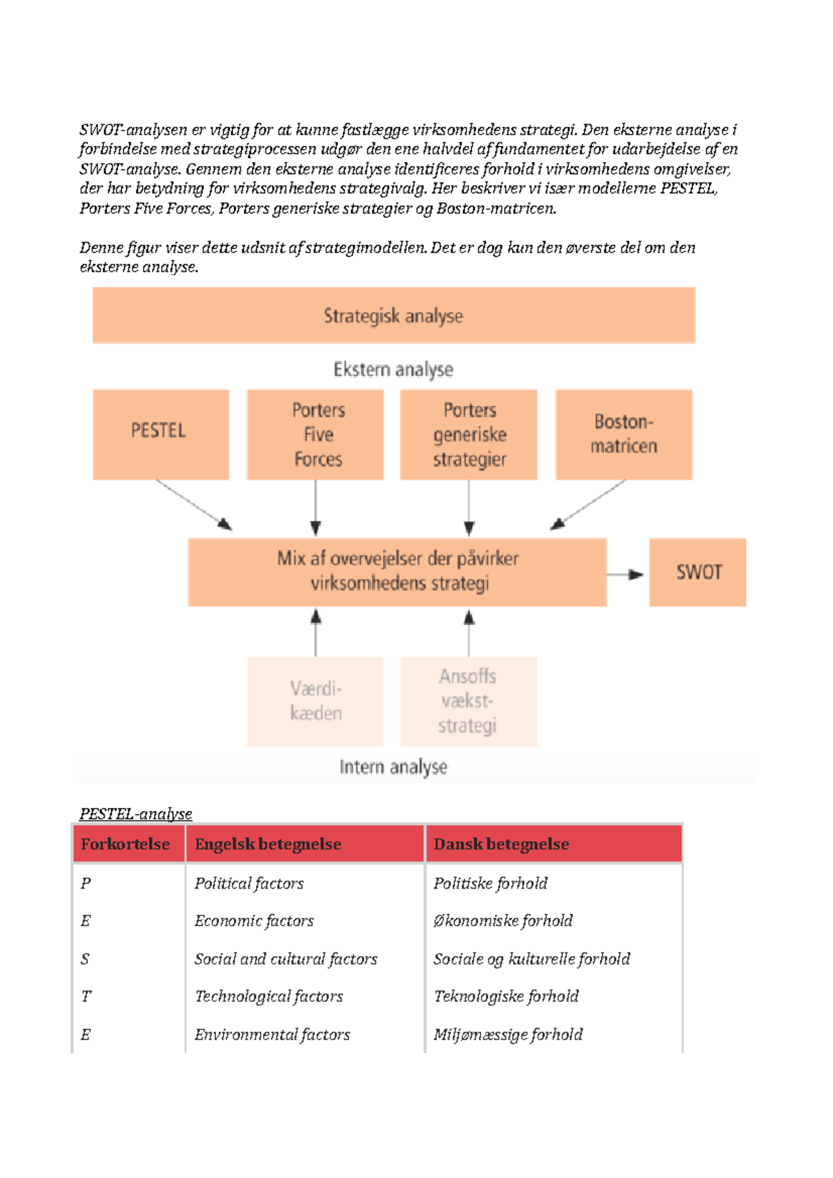 Strategisk Analyse Af Eksterne Forhold, Noter - SWOT-analysen Er Vigtig ...