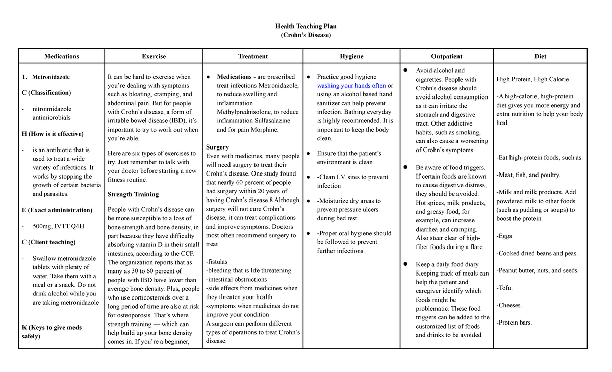 HTP Crohn's Disease HTP Crohn's Disease - Health Teaching Plan (Crohn’s ...