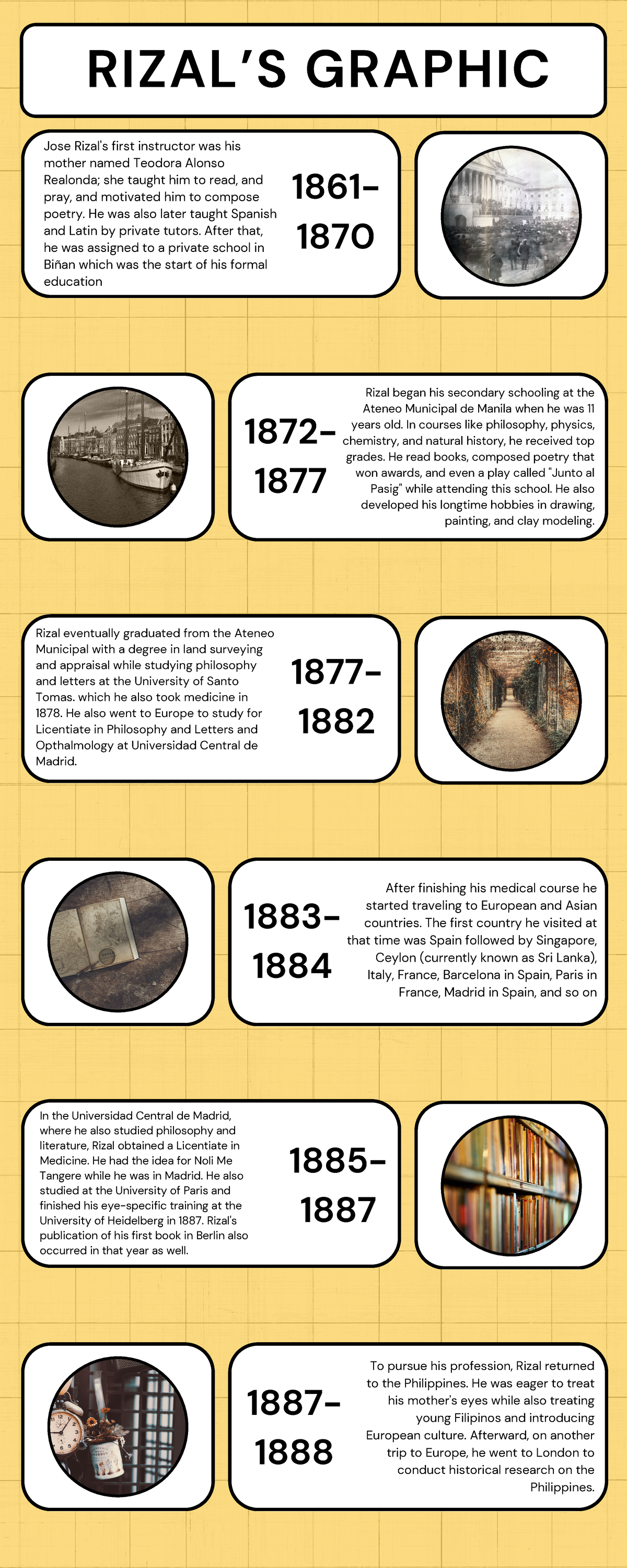 Activity 3 Rizal'S Childhood AND Early Education - RIZAL’S GRAPHIC 1861 ...