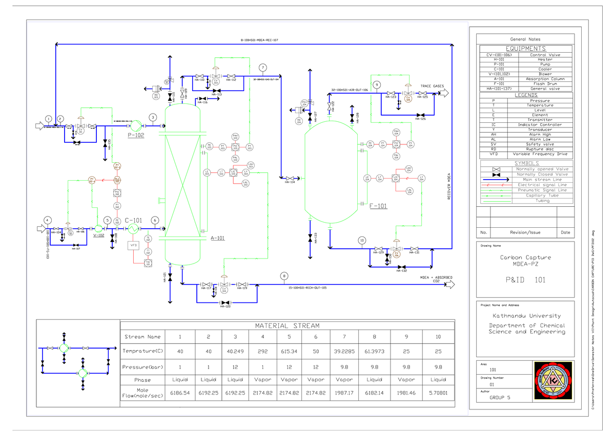 Pre week 2 PID102 - from chemical enginering - Chemical Process ...