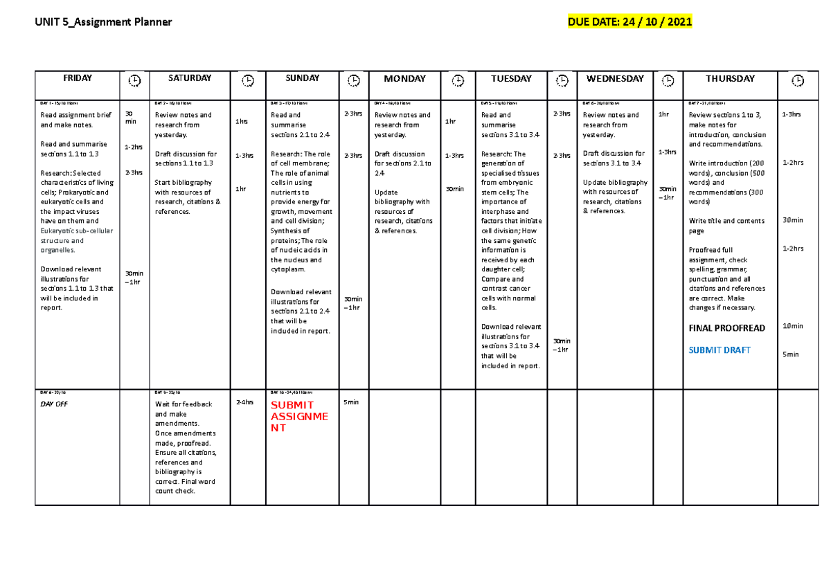 duty assignment plan 4 letters