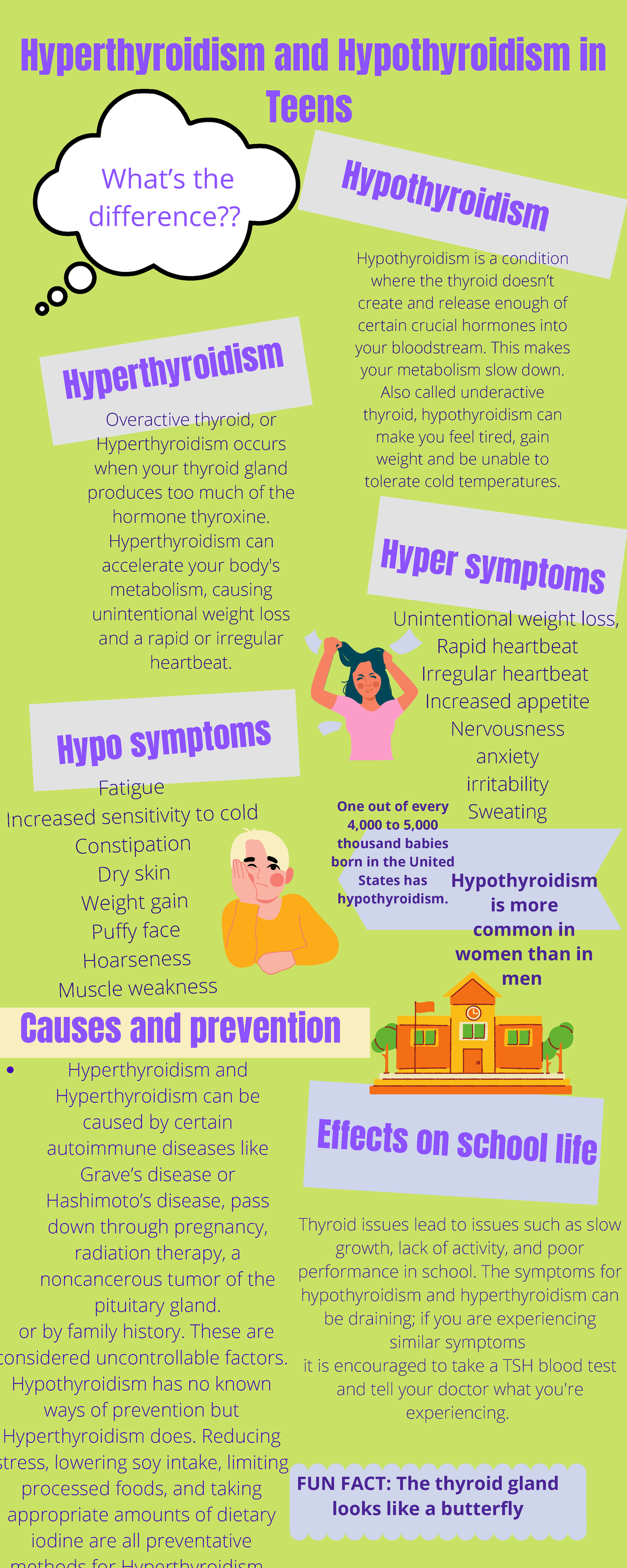 Hyperthyroidism and Hypothyroidism in Teens - Hyperthyroidism and ...