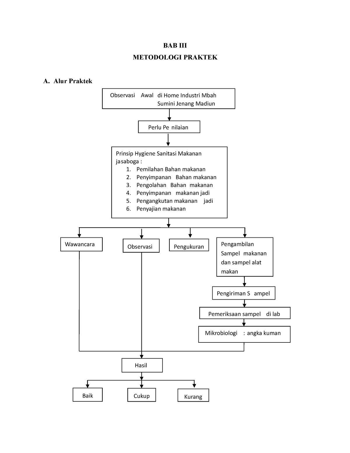 Bab Iii Metodologi Praktek Mamin Bab Iii Metodologi Praktek A Alur Praktek Observasi Awal Di 3401
