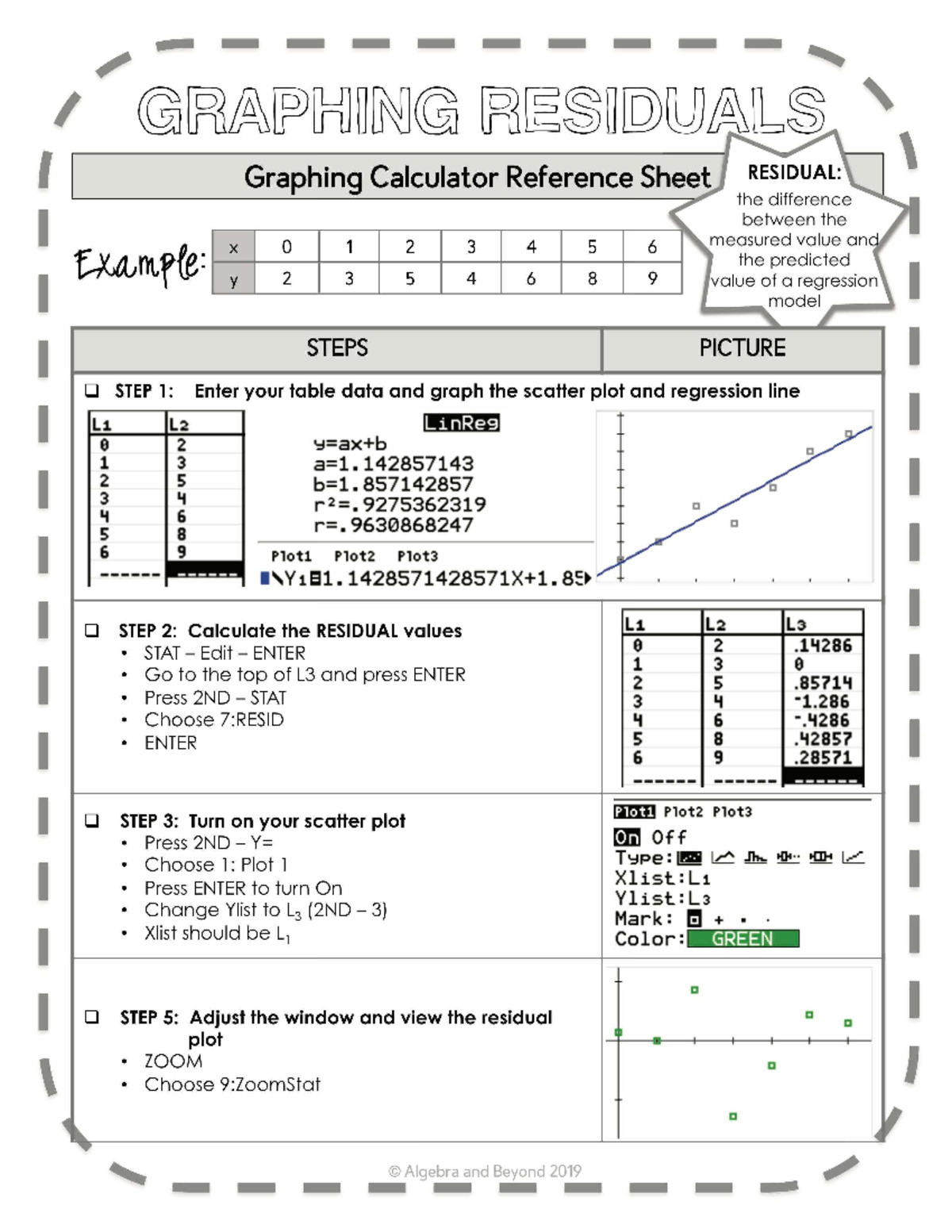 Residual Cheat Sheet - Ekejsjsjsjsjsj - GRAPHING RESIDUALS Graphing ...