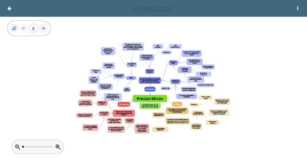 Presocráticos Mapa Mental - Presocráticos Presocráticos Monistas ...