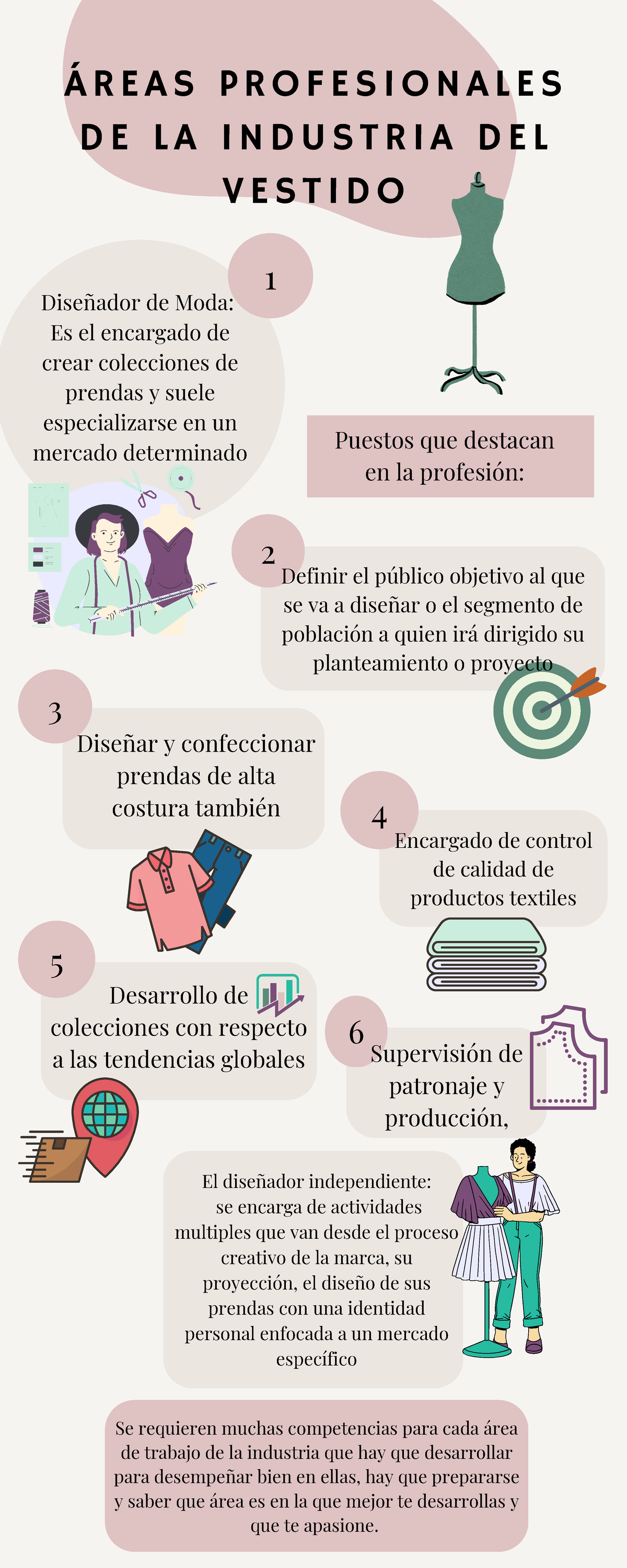 Actividad 2 Infografia ÁREAS PROFESIONALES DE LA INDUSTRIA DEL VESTIDO ...