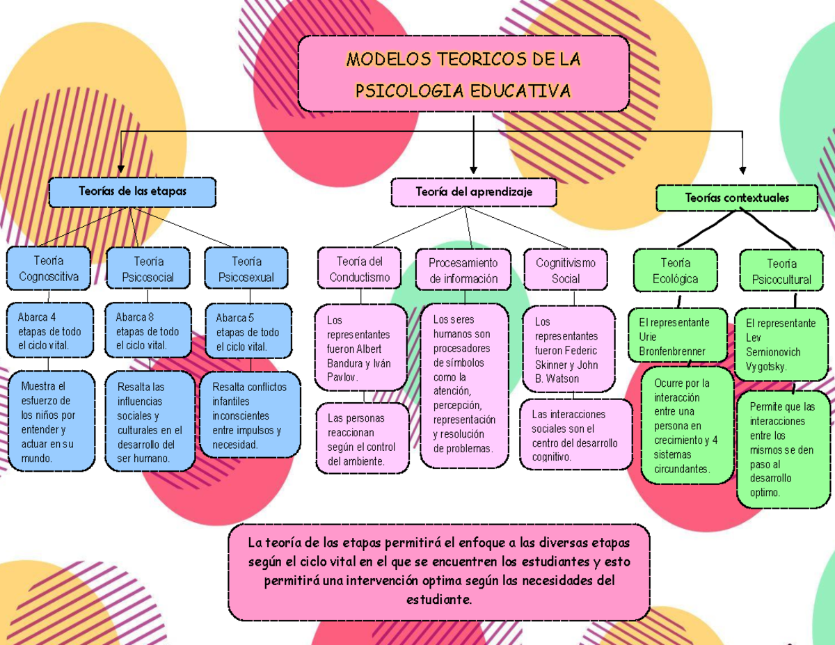Modelos Teoricos - Trabajo de aula. - MODELOS TEORICOS DE LA PSICOLOGIA ...