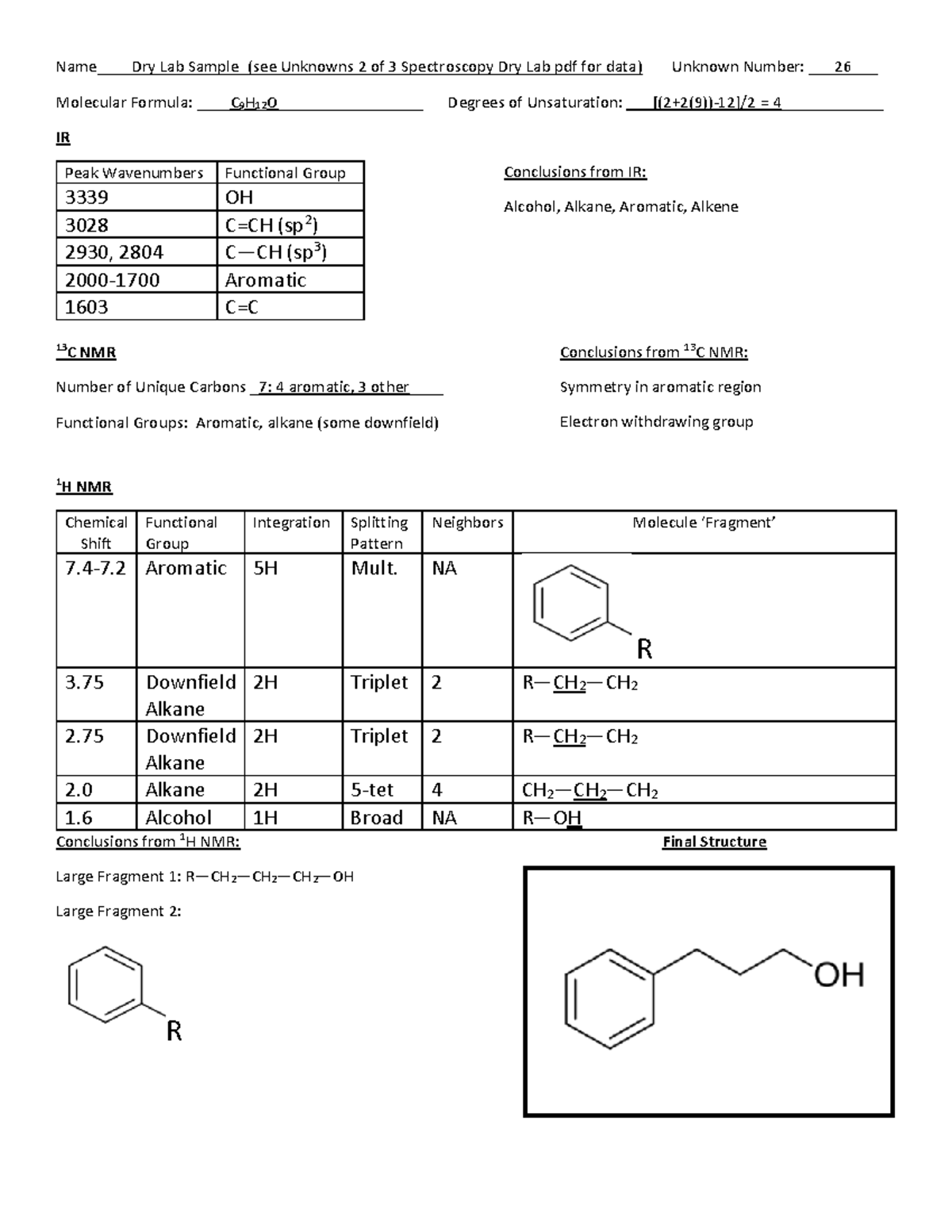 Spectroscopy Deduction Example Name____Dry Lab Sample_(see Unknowns 2