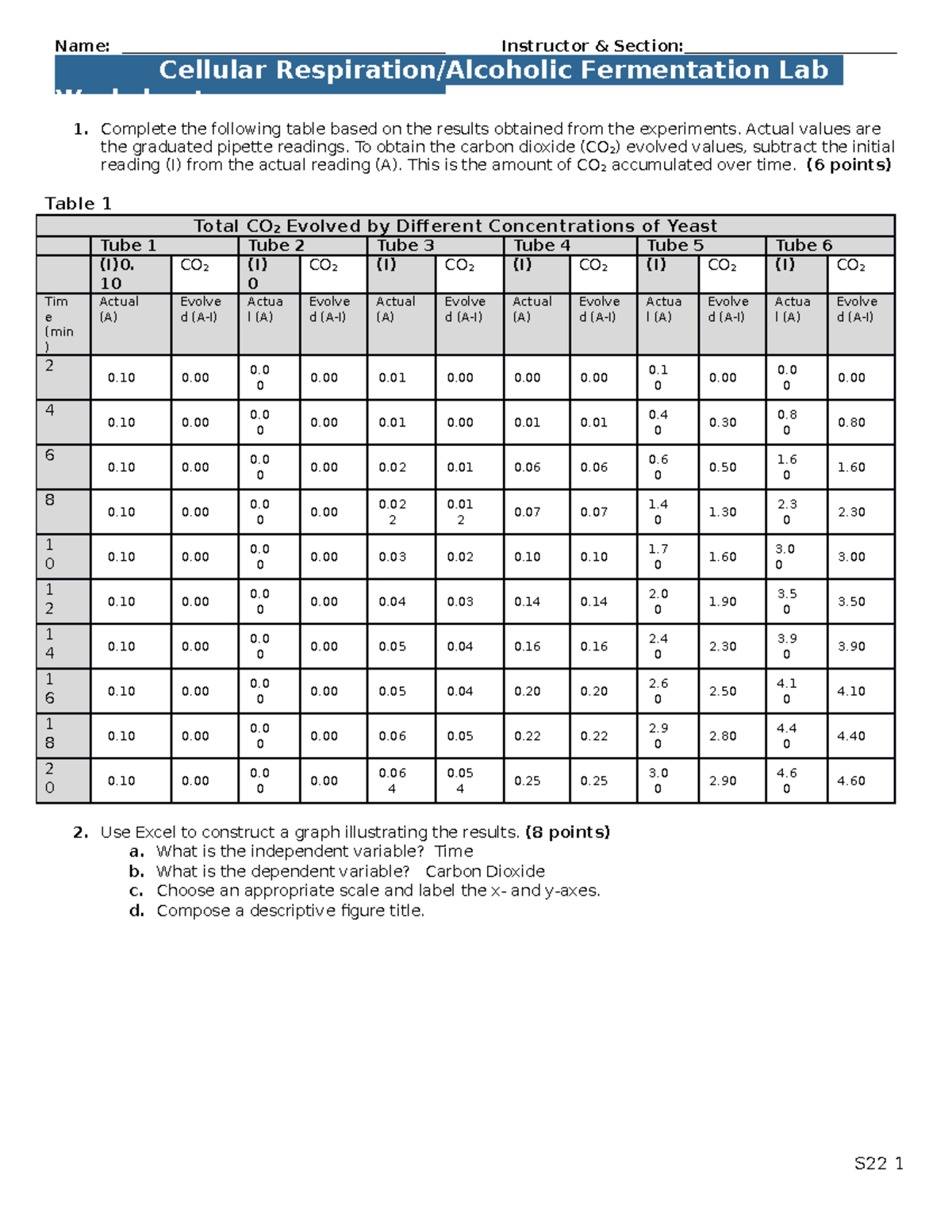 6-fermentation-worksheet-s22-bio-181-bio-181l-gcu-studocu