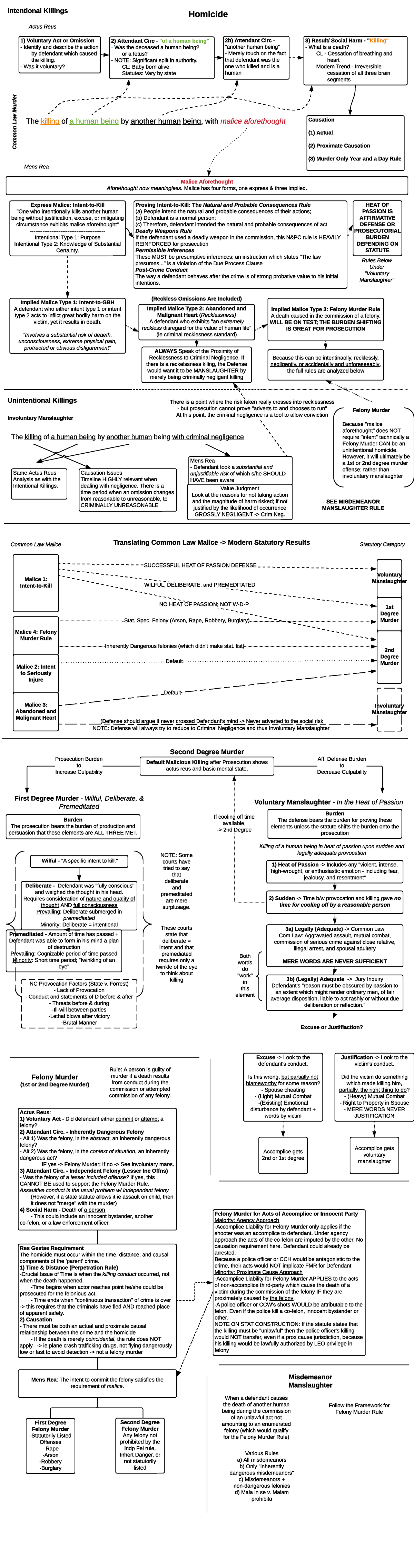 homicide-2-criminal-law-exam-prep-outline-the-killing-of-a-human