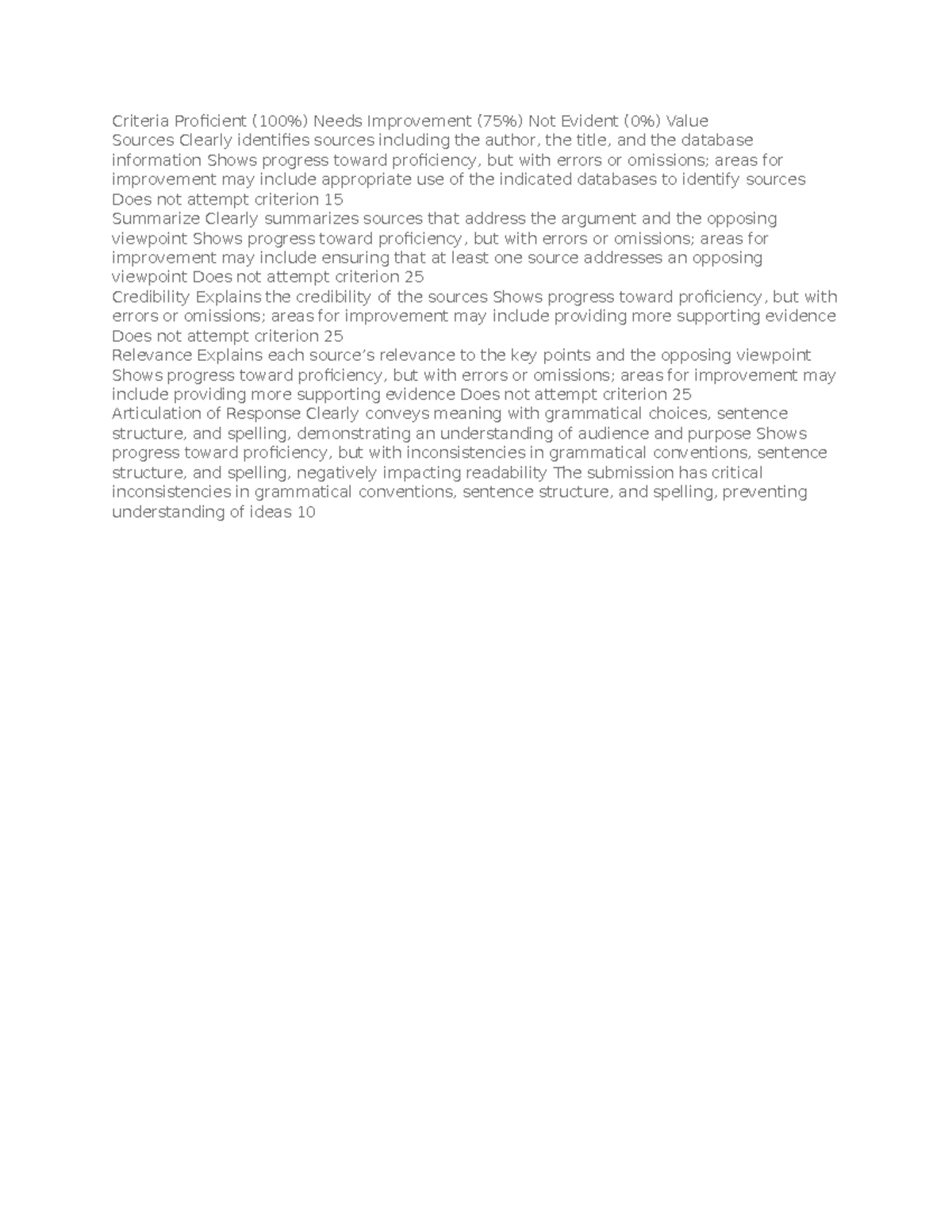 Proficient Score On Indeed - 92tq2gk