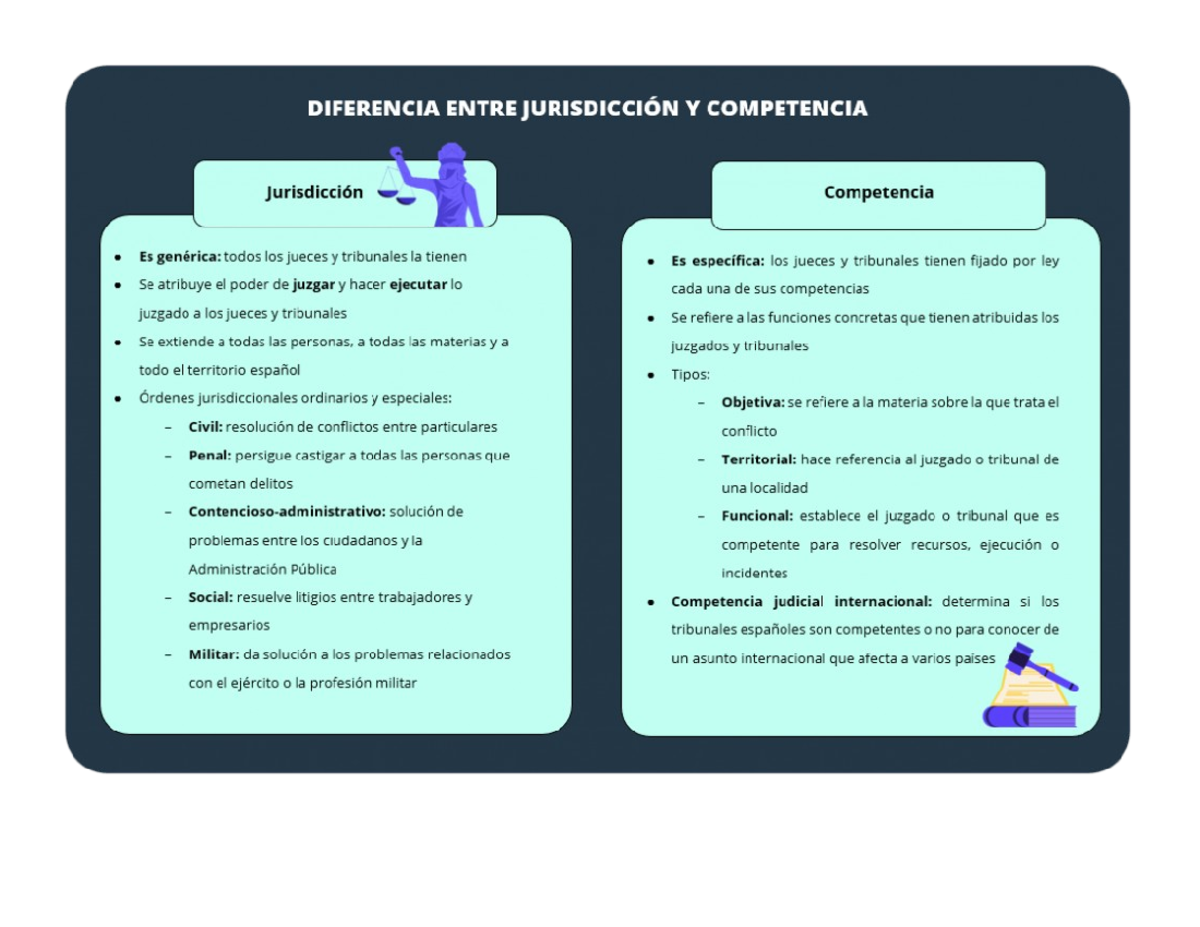 Jurisdicción y Competencia - Teoria del proceso - Studocu