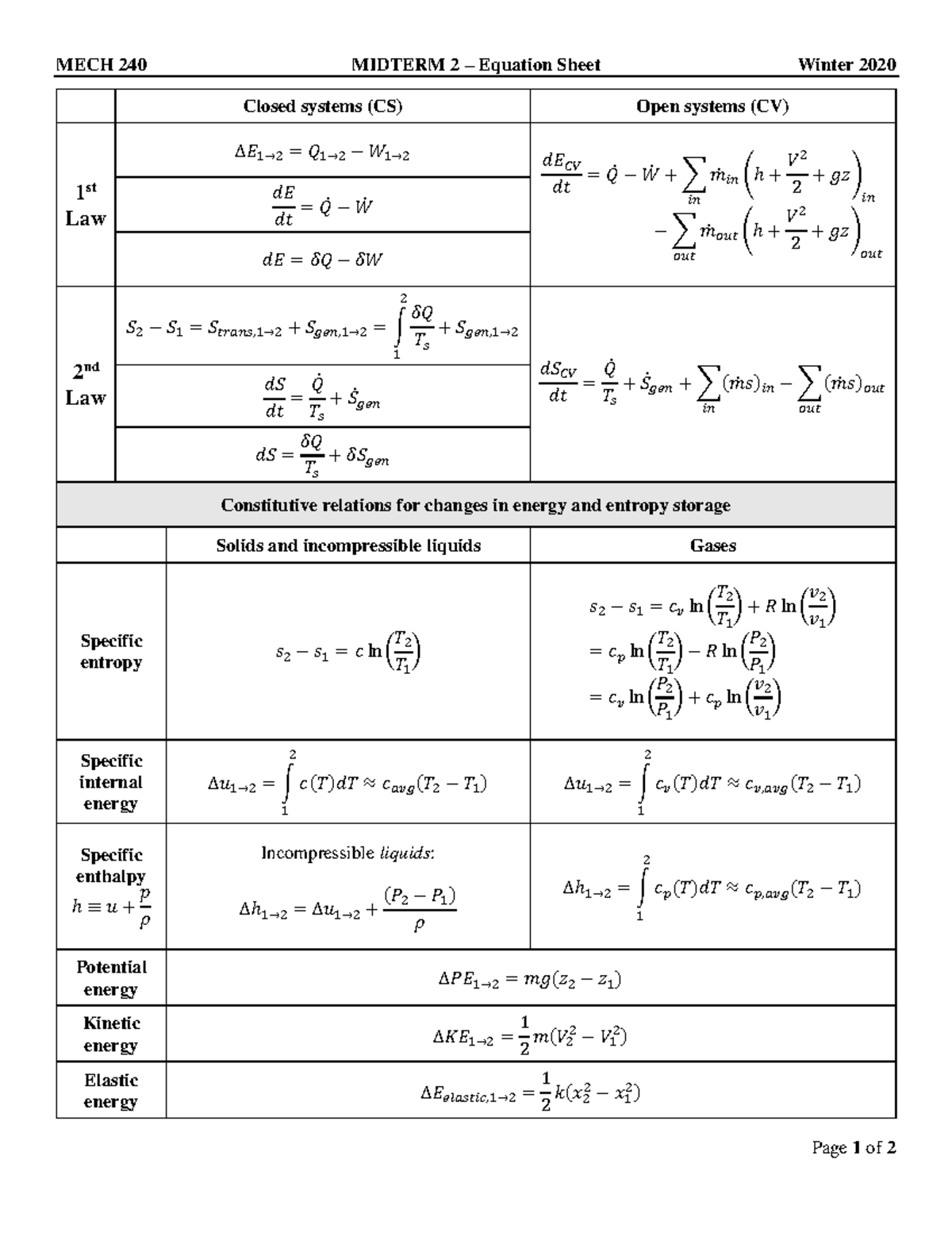 MECH240 Mid2 2020 equation sheet v3 - MECH 240 MIDTERM 2 – Equation ...