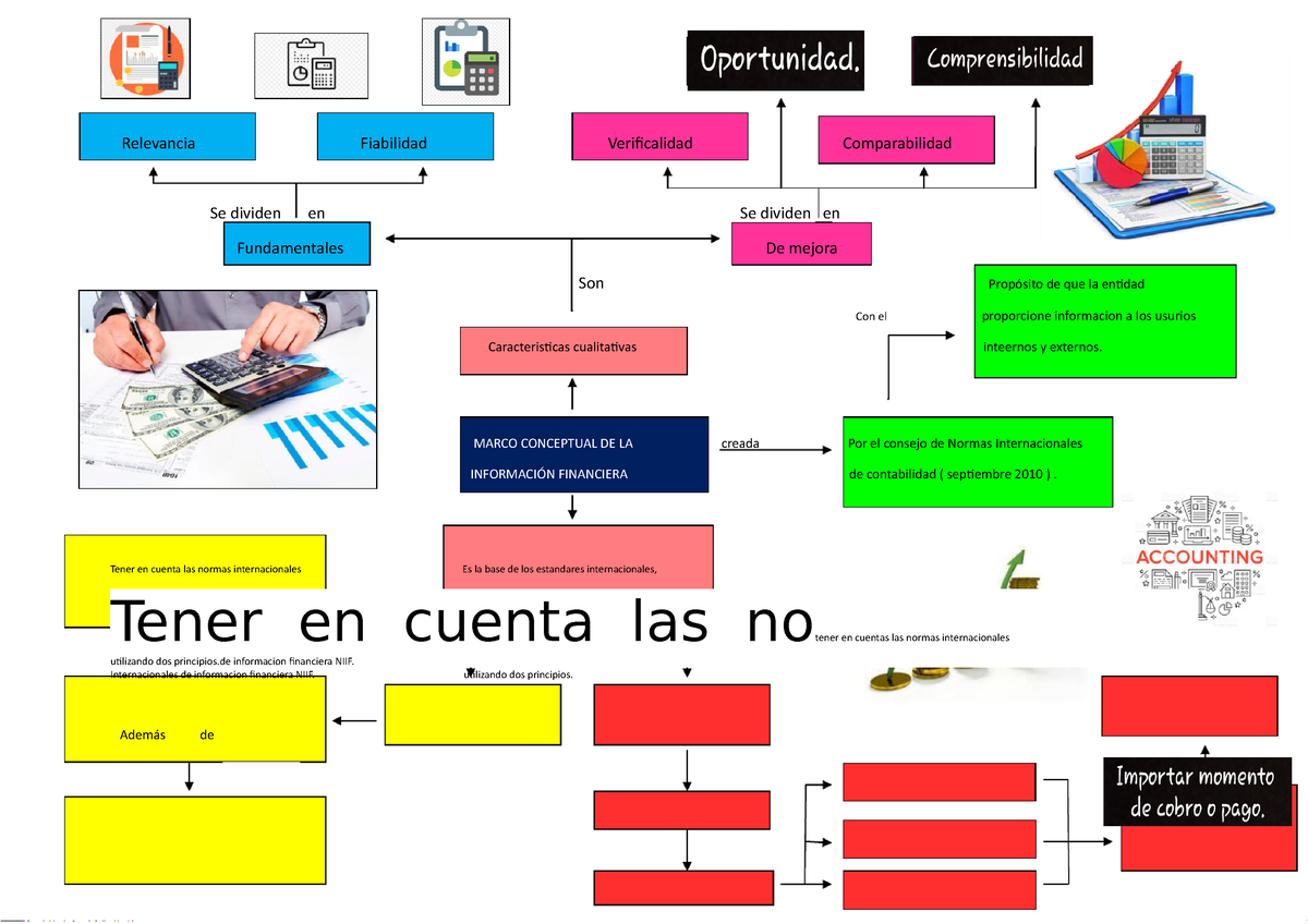 Mapa Mental Relevancia Fiabilidad Verificalidad Comparabilidad Se Dividen En Se Dividen En