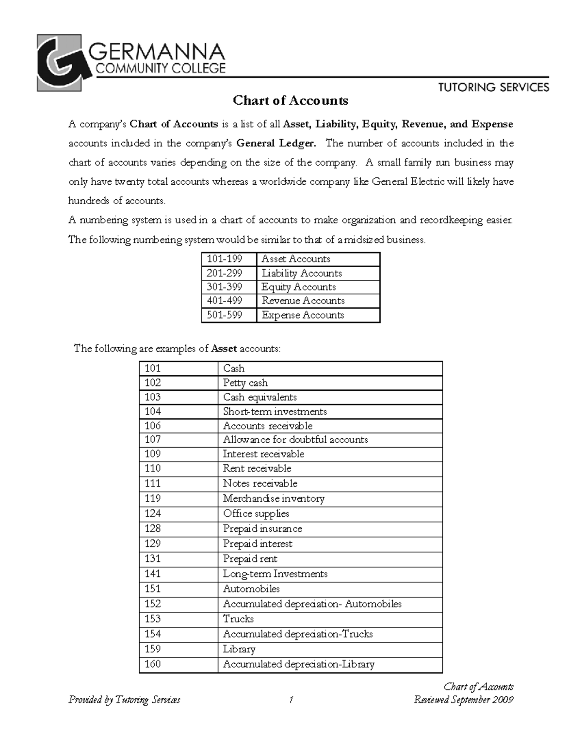 Chart-of-accounts - Complete accounting chart of accounts for a mid 