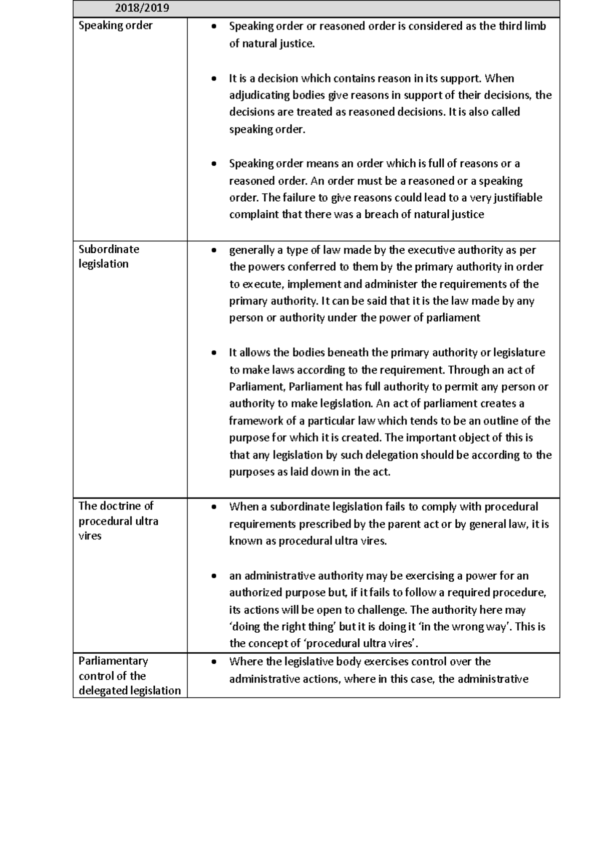 Brief definition qs admin 2018/ Speaking order • Speaking order or reasoned order is