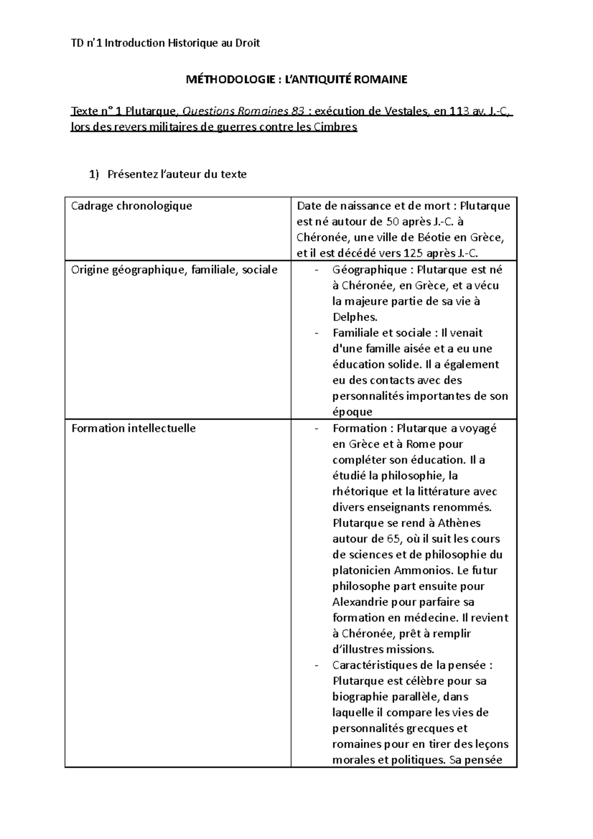 TD N'1 Introduction Historique Au Droit - MÉTHODOLOGIE : L’ANTIQUITÉ ...