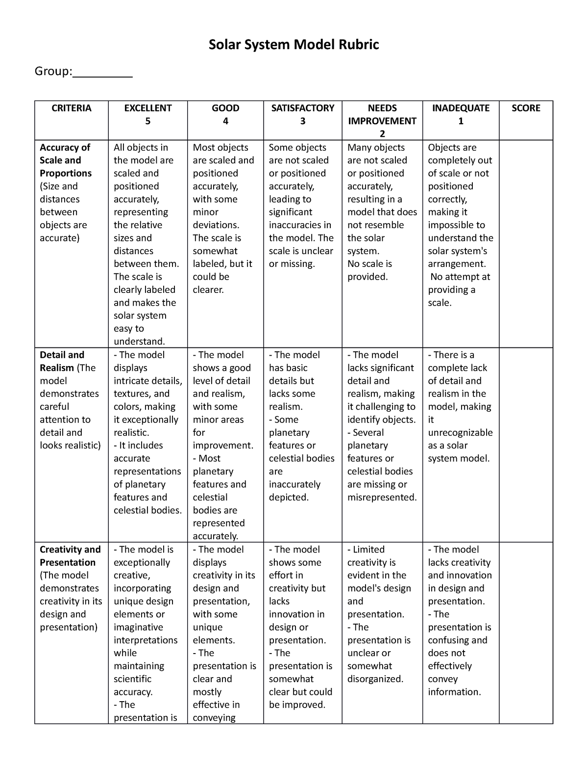 Criteria - Discussion - Solar System Model Rubric Group ...