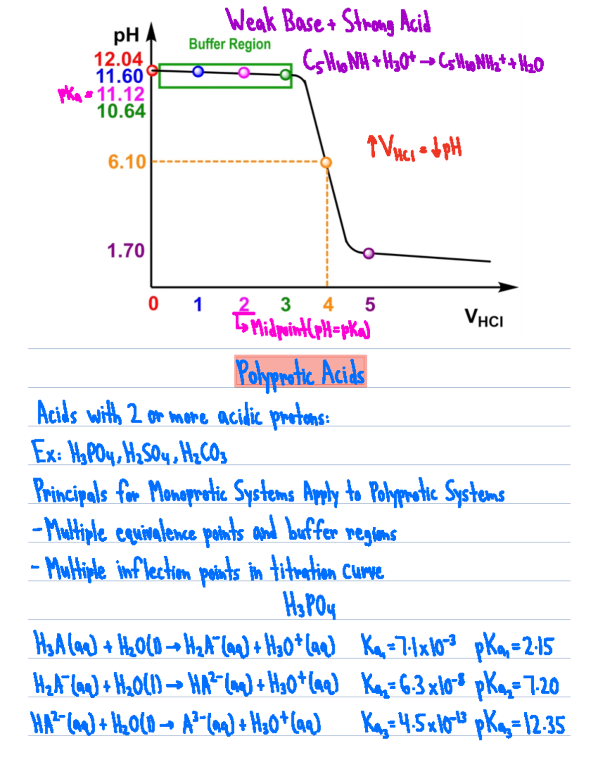 Titration Curve and Polyprotic Acids WeakBase StrongAcid sHioNHtH3Ot