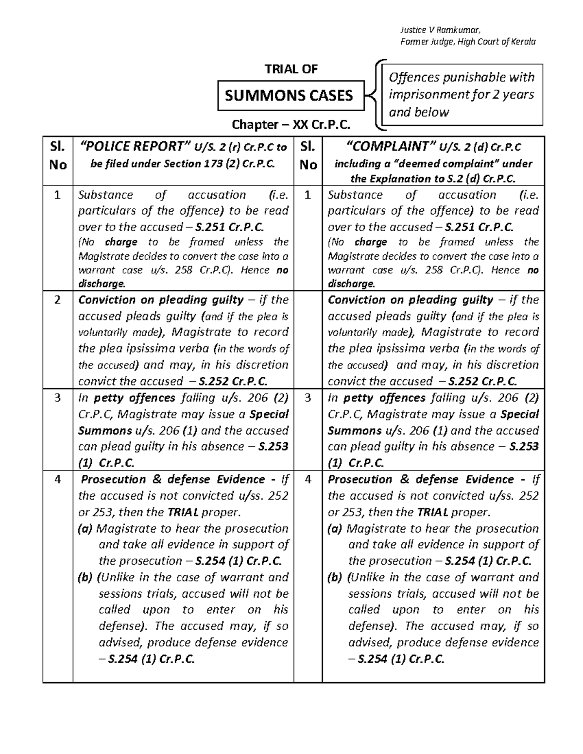 trial-of-summons-cases-chart-justice-v-ramkumar-former-judge-high