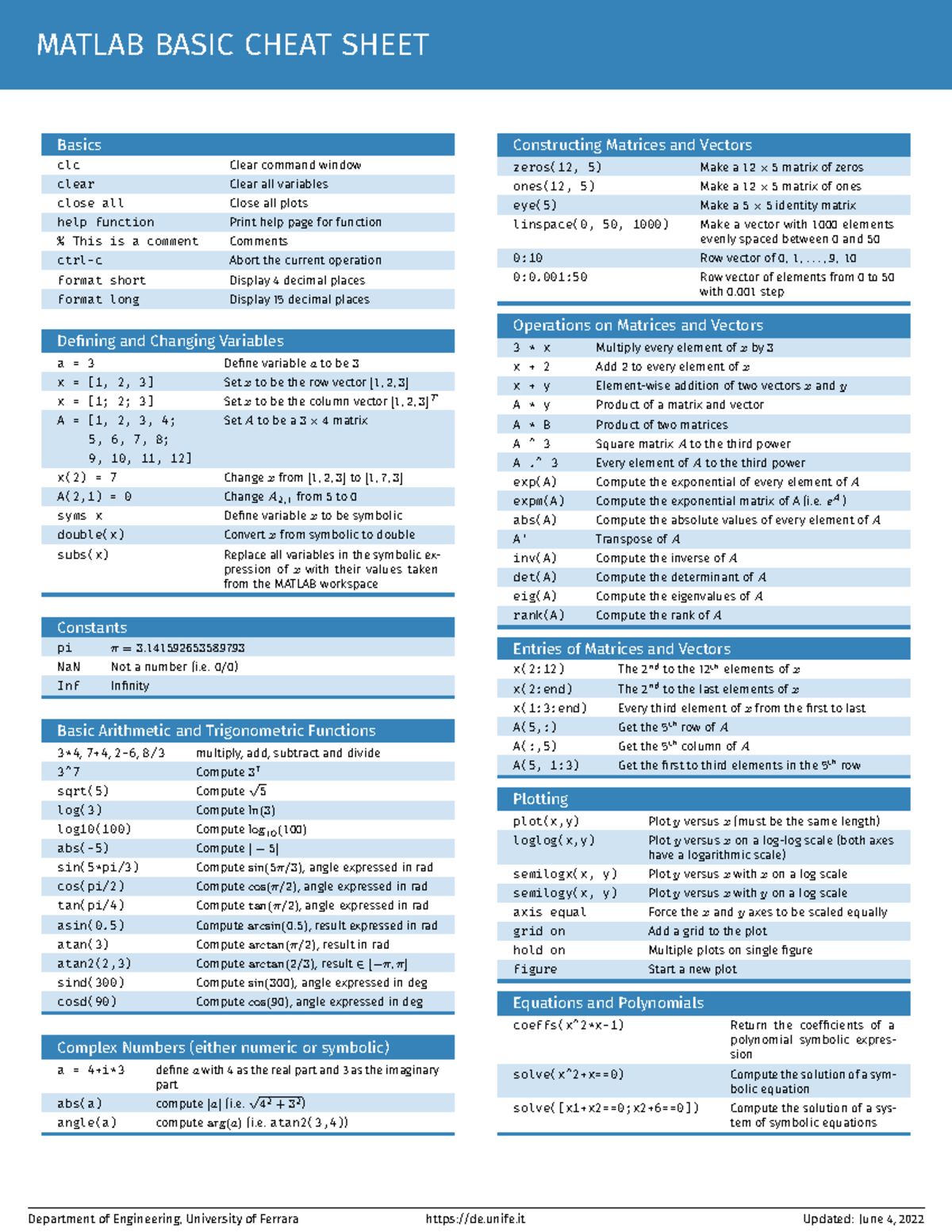 Matlab Cheatsheet - Good - MATLAB BASIC CHEAT SHEET Basics Clc Clear ...