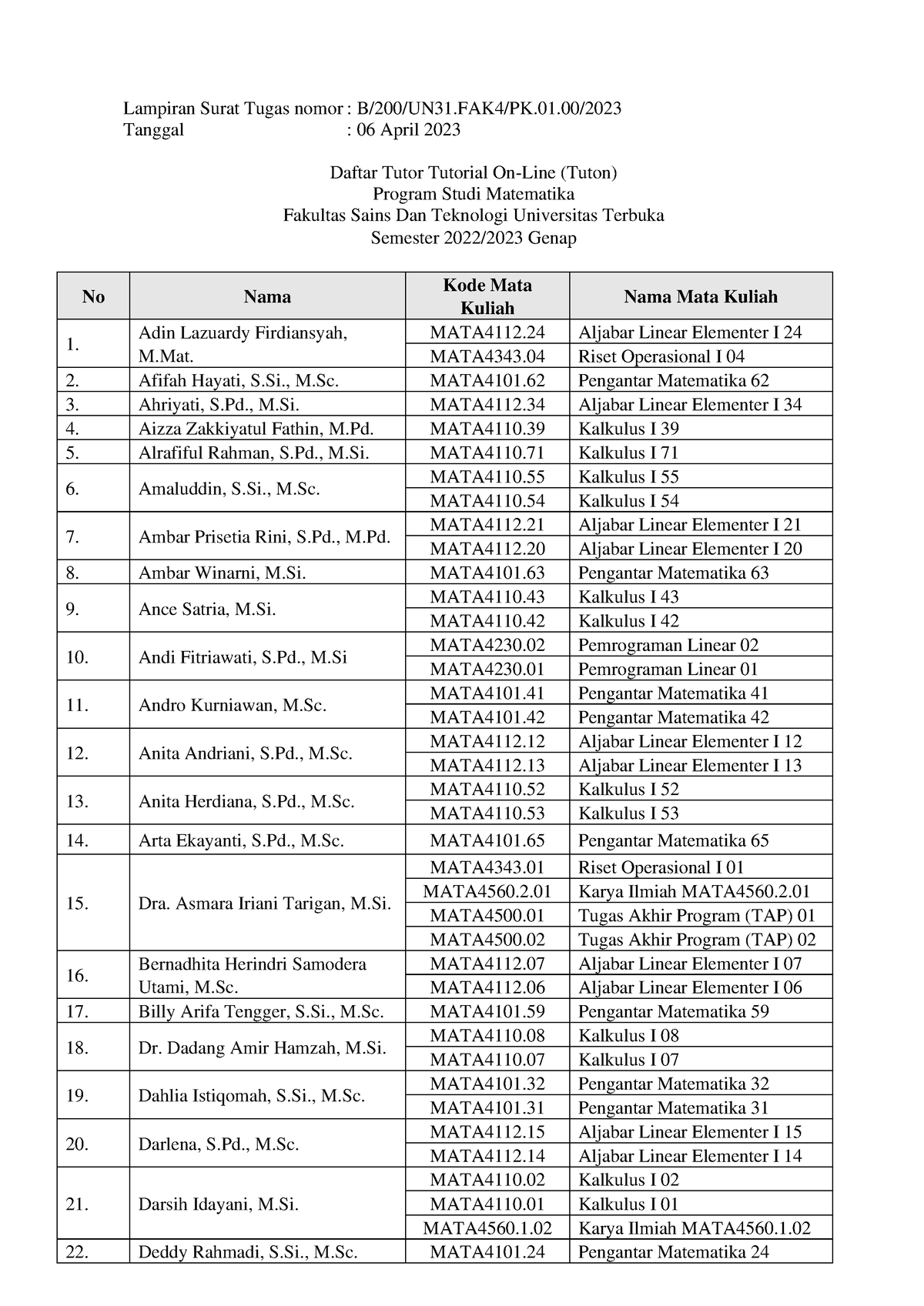 ST-Tuton-2023 - Pengantar Matematika - Lampiran Surat Tugas Nomor : B ...