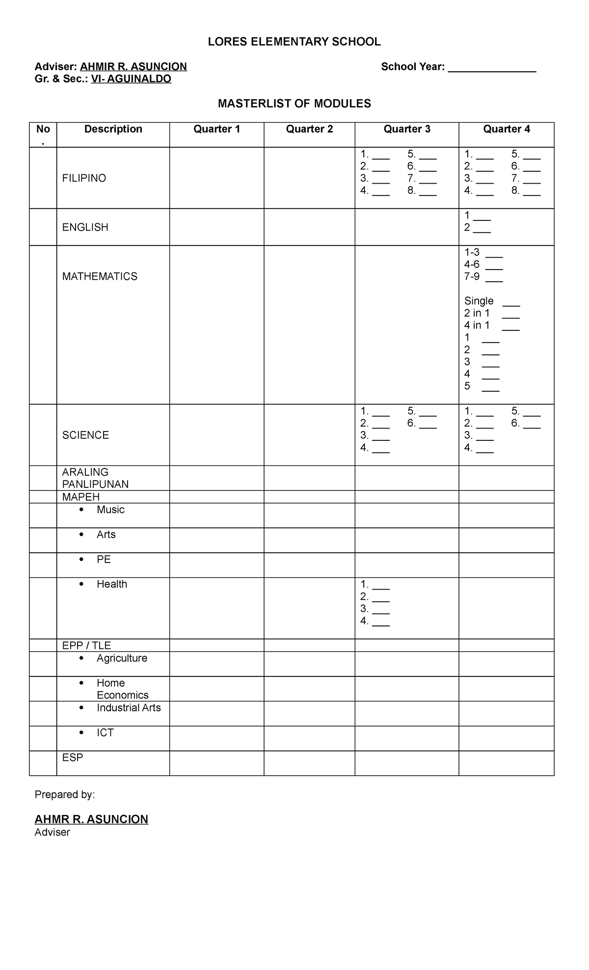Inventory OF Books and Modules - LORES ELEMENTARY SCHOOL Adviser: AHMIR ...