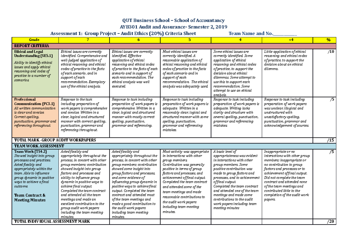 AYB301 Group Project - Audit Ethics Criteria Sheet Sem 2 2019 - QUT ...