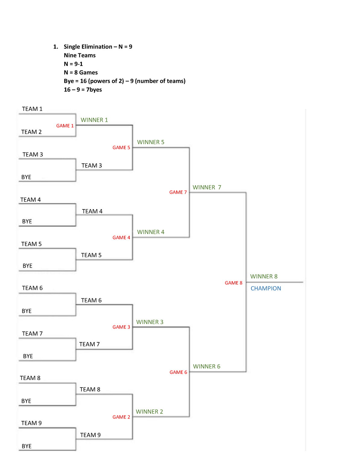 WK2- Single Double Elimination - Single Elimination – N = 9 Nine Teams ...