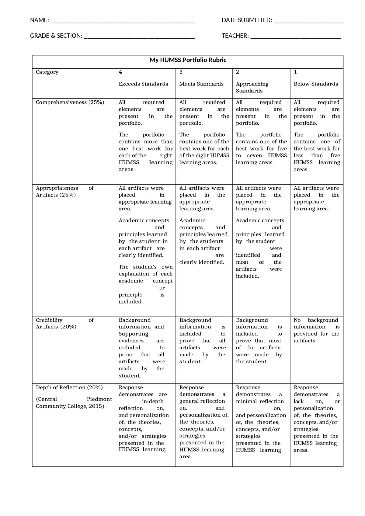 My Humss Portfolio Rubric - NAME ...