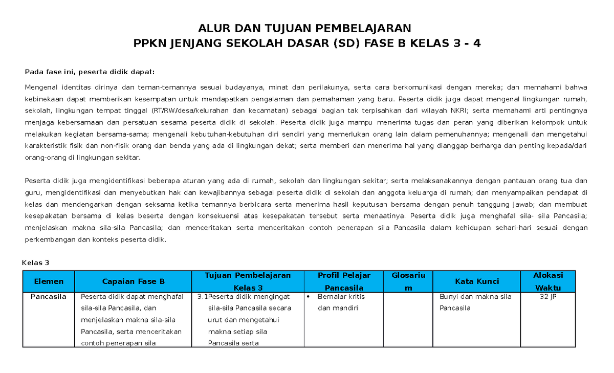 ATP PPKN Kelas 4 ( Websiteedukasi - ALUR DAN TUJUAN PEMBELAJARAN PPKN ...