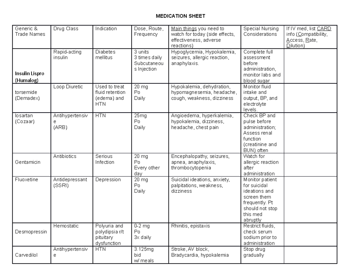 Medication Sheet - MEDICATION SHEET Generic & Trade Names Drug Class ...