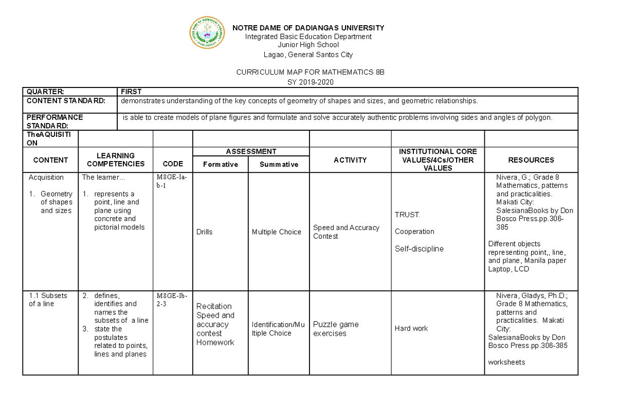 Curriculum MAP Math 8B HATDOG NOTRE DAME OF DADIANGAS UNIVERSITY