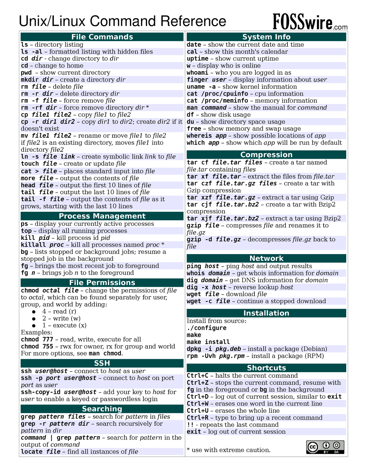 Linux Quick Reference Guide For Beginners Unix Linux Command Reference Com File Commands Ls Studocu