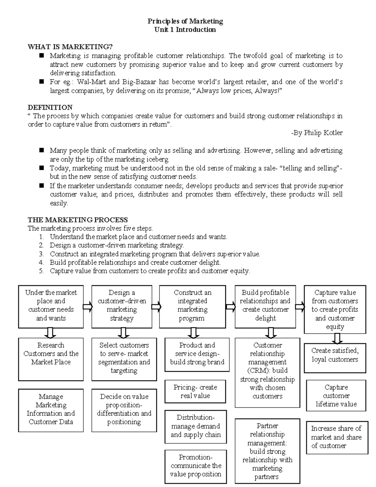 126596411 Principles Of Marketing Notes - Principles Of Marketing Unit ...