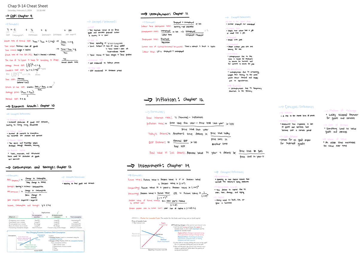 Chap 9-14 Cheat Sheet - Summary Introduction To Macroeconomics - EC140 ...