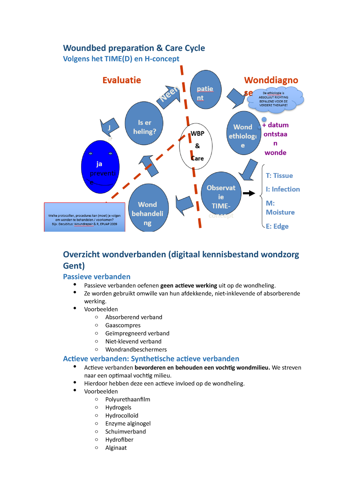 Wondzorg- Verbandkennis - Woundbed Preparation & Care Cycle Volgens Het ...