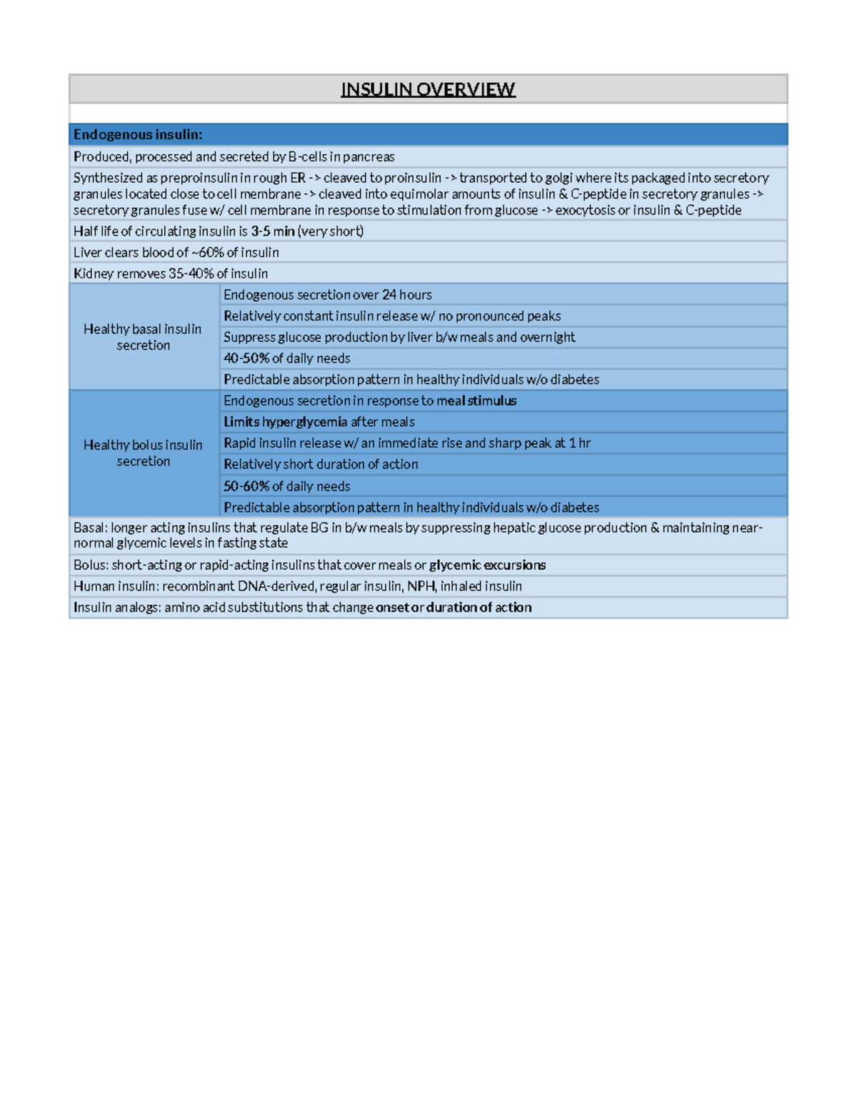 Endocrine Exam 1 - Insulin Overview - INSULIN OVERVIEW Endogenous ...