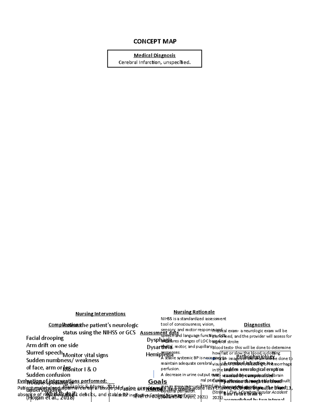 concept-map-1-cerebral-infarction-unspecified-concept-map