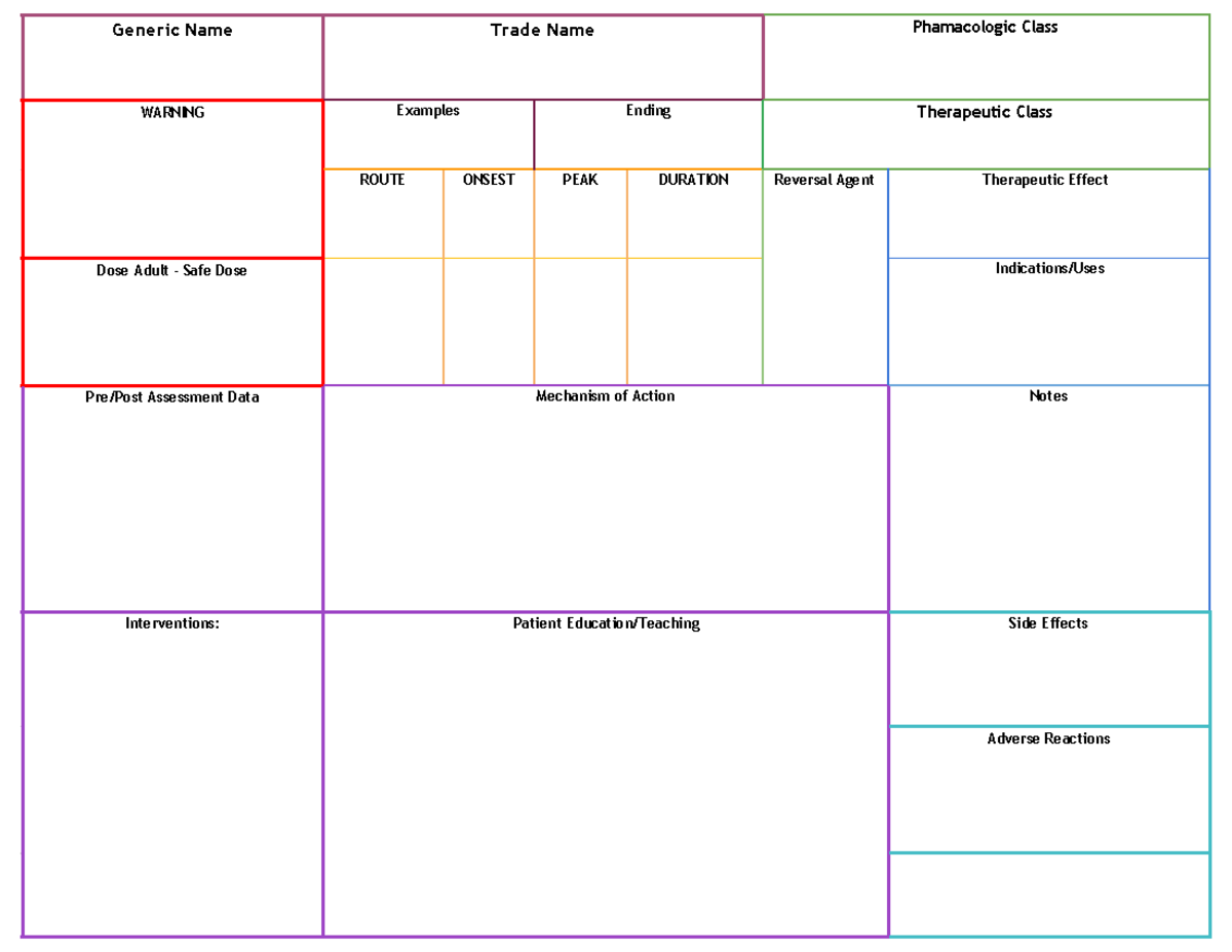 Blank drug cards - Generic Name Trade Name Phamacologic Class WARNING ...
