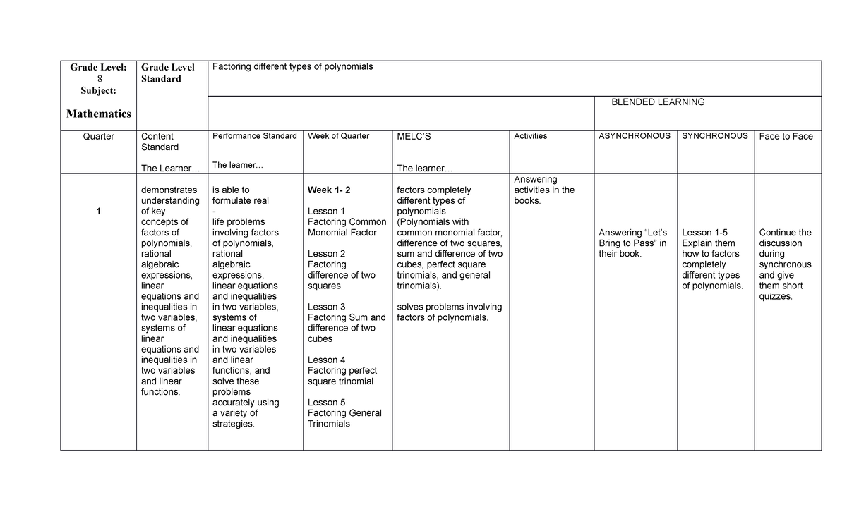 MELCLPMath 8 Lesson Plan for teachers. Grade Level 8 Subject