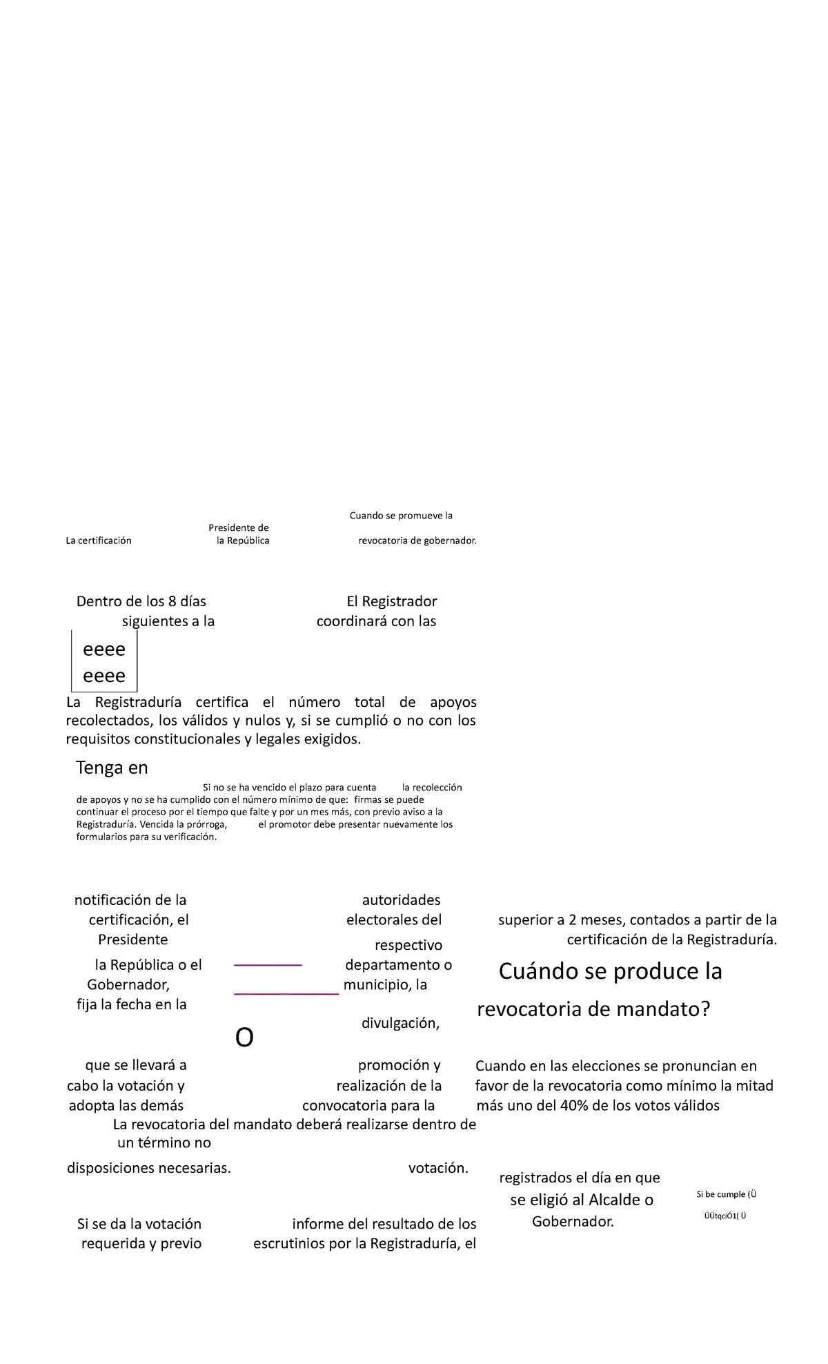 Infografía Revocatoria 01 02 3 Cuando Se Promueve La Presidente De La