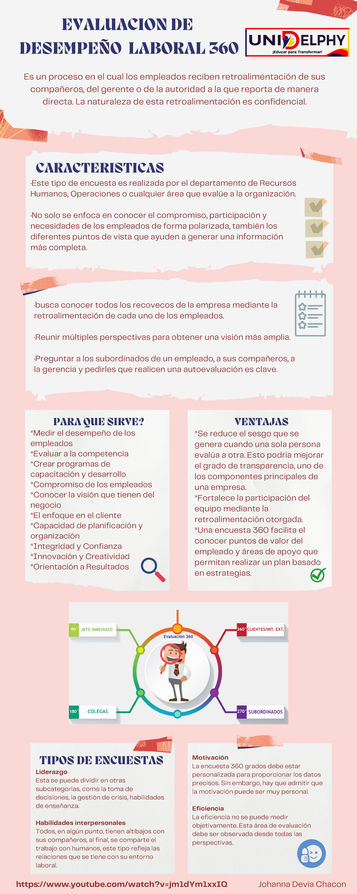 Infografía 360 Evaluación tiene descripcion - Psicología - Universidad CUN  - Studocu