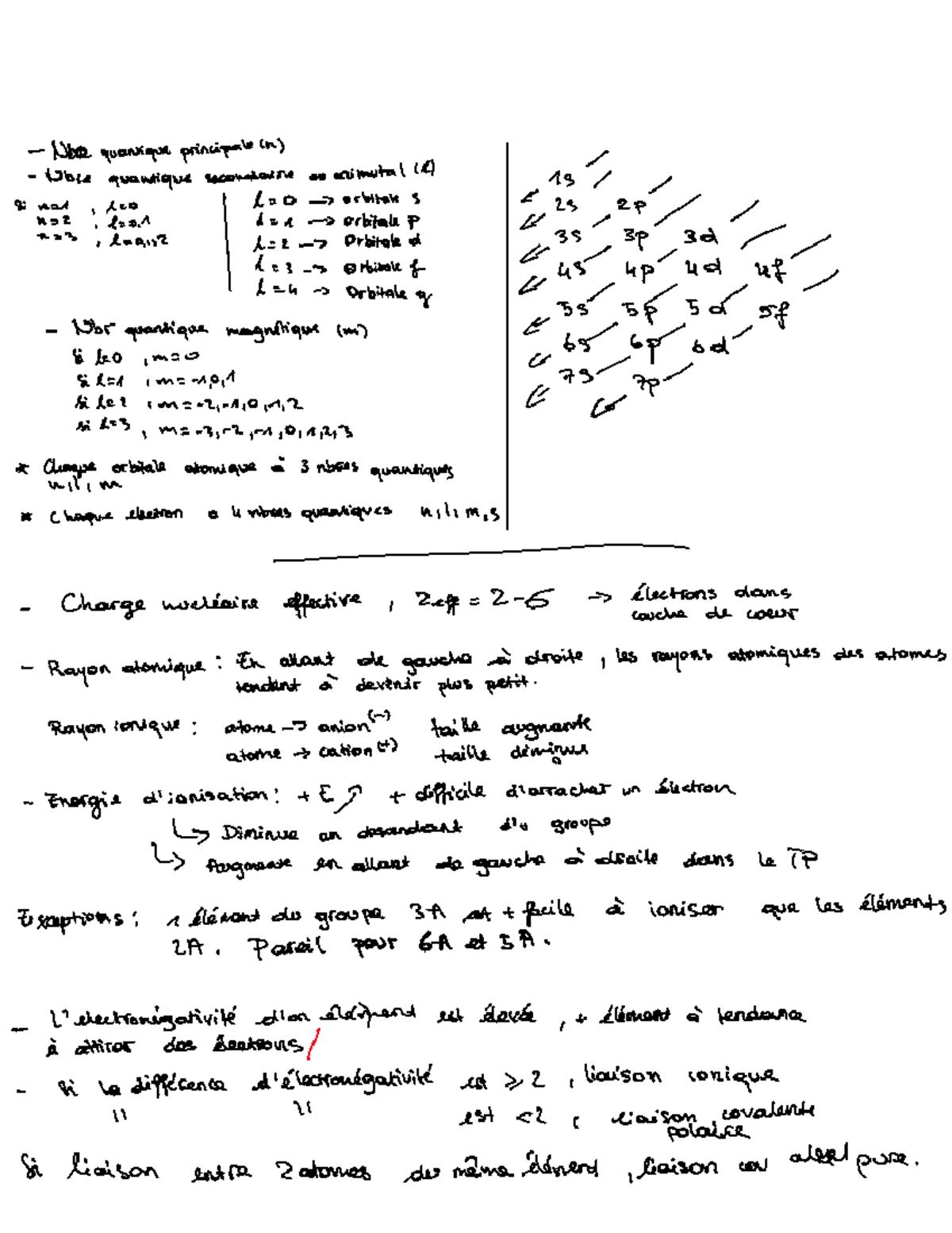 Cheat sheet TEST 6 CHM - Nbse quantique principale (n) Note quantique ...