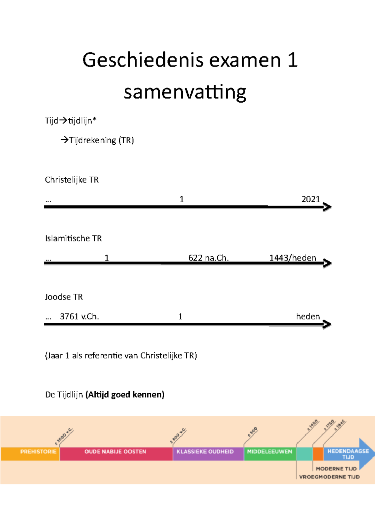 Geschiedenis Samenvatting Middelleuwen - Geschiedenis Examen 1 ...