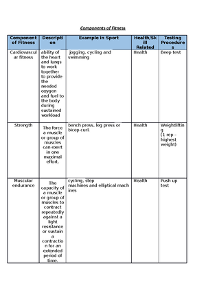 CORE 2. Skeletal System Revision docx - CORE 2 The Body in Motion CQ 1 ...