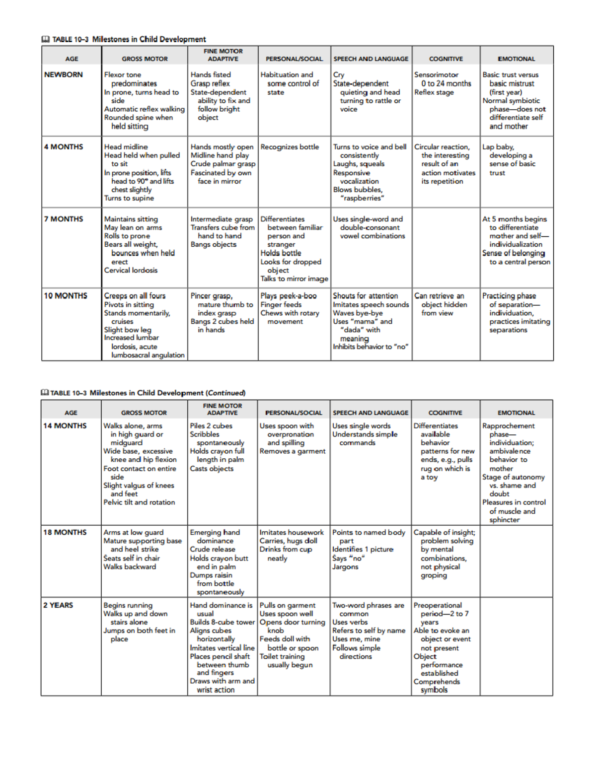 Pediatric Reflexes and Outline of Treatment of Different Approaches ...